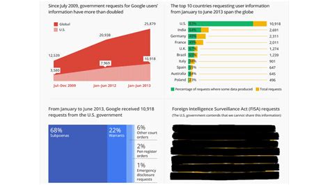 googletraffic.ir|Google Transparency Report.